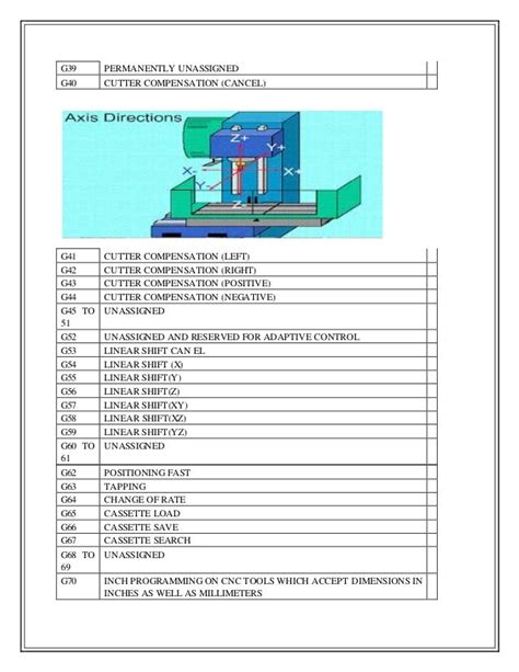 cnc machine installation report format|cnc machine report.